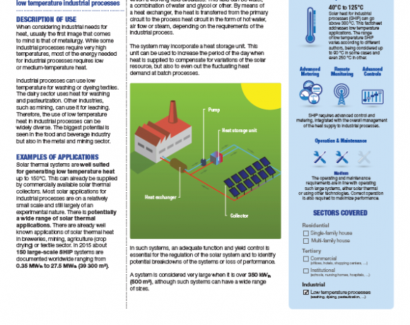 Solar Heat for Industrial Process