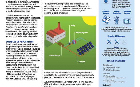 Solar Heat for Industrial Process