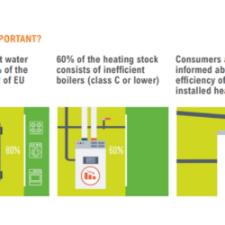 The Role of Installers and Installers’ associations in the modernization of the EU heating stock