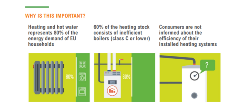 The Role of Installers and Installers’ associations in the modernization of the EU heating stock