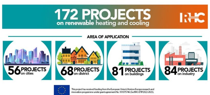 RHC ETIP Online Projects database – Join the Renewable Heating and Cooling Community!