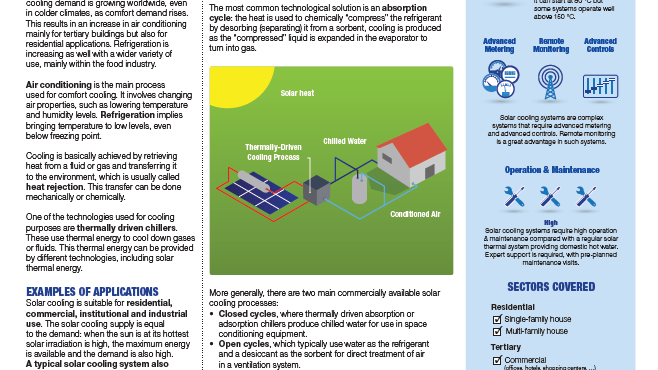 Solar Thermal Cooling