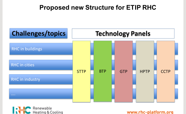 RHC-ETIP: strategic discussion on the future of the platform and R&I for Renewable Heating and Cooling