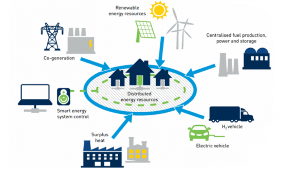 Decarbonising District Energy for our cities