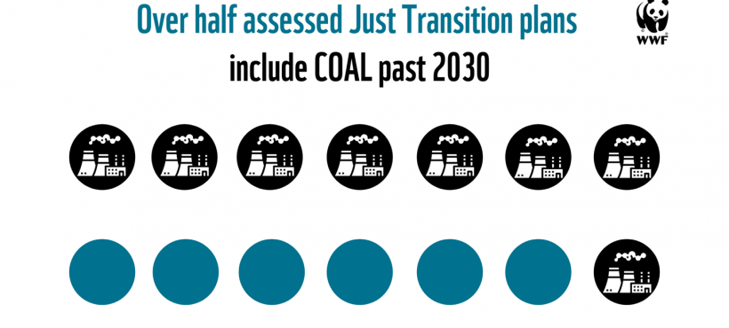 The path to net zero must be fossil-free and just: TJTP recommendations letter to EU